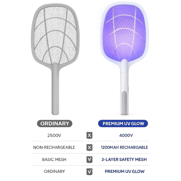 Rechargeable 2-in-1 Bug Zapper Racket & Mosquito Killer Lamp with UV Light | Electric Fly Swatter and USB Charging