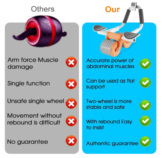 Automatic Rebound Ab Wheel with Phone Mount: Mute Abdominal Roller & Core Strength Equipment for Quiet Home Gym Use